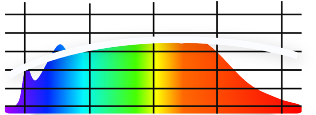 TRI-R spectrum