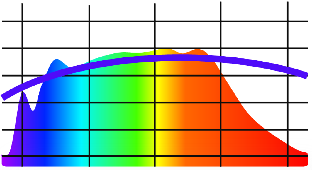 естественный солнечный спектр