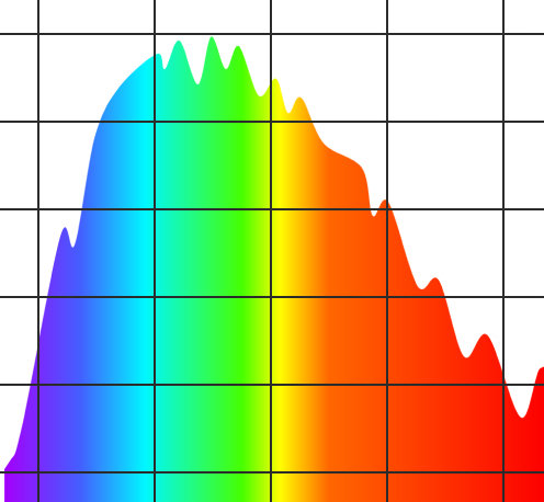 солнечный спектр