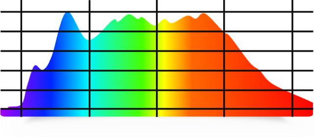 TRI-R спектр