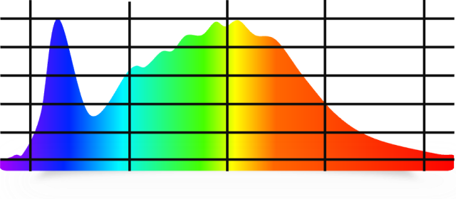 Традиционный LED спектр